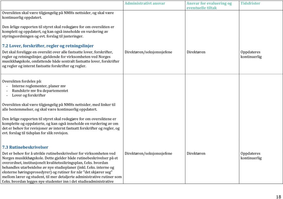 2 Lover, forskrifter, regler og retningslinjer Det skal foreligge en oversikt over alle fastsatte lover, forskrifter, regler og retningslinjer, gjeldende for virksomheten ved Norges musikkhøgskole,