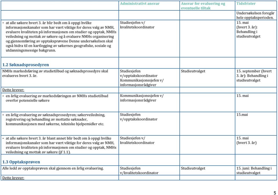 evaluere NMHs organisering og gjennomføring av opptaksprøvene Denne undersøkelsen skal også bidra til en kartlegging av søkernes geografiske, sosiale og utdanningsmessige bakgrunn.