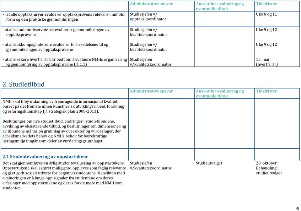 hvert 3. år blir bedt om å evaluere NMHs organisering og gjennomføring av opptaksprøvene (jf. 1.1) 15. mai (hvert 3. år) 2.