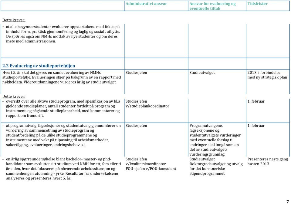 Evalueringen skjer på bakgrunn av en rapport med nøkkeldata. Videreutdanningene vurderes årlig av.