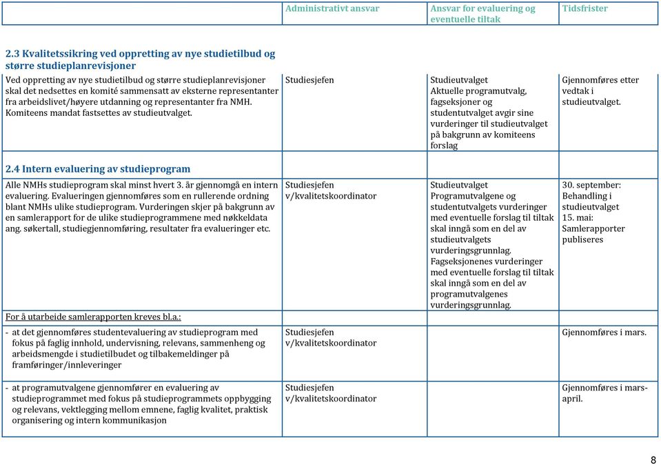 Aktuelle programutvalg, fagseksjoner og studentutvalget avgir sine vurderinger til på bakgrunn av komiteens forslag Gjennomføres etter vedtak i. 2.