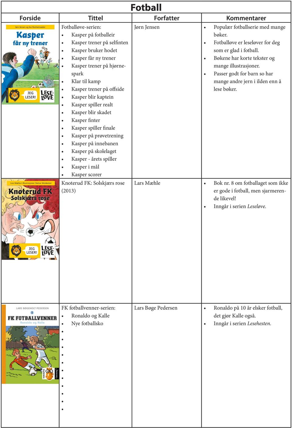 Knoterud FK: Solskjærs rose (2013) Jørn Jensen Populær fotballserie med mange bøker. Fotballøve er leseløver for deg som er glad i fotball. Bøkene har korte tekster og mange illustrasjoner.