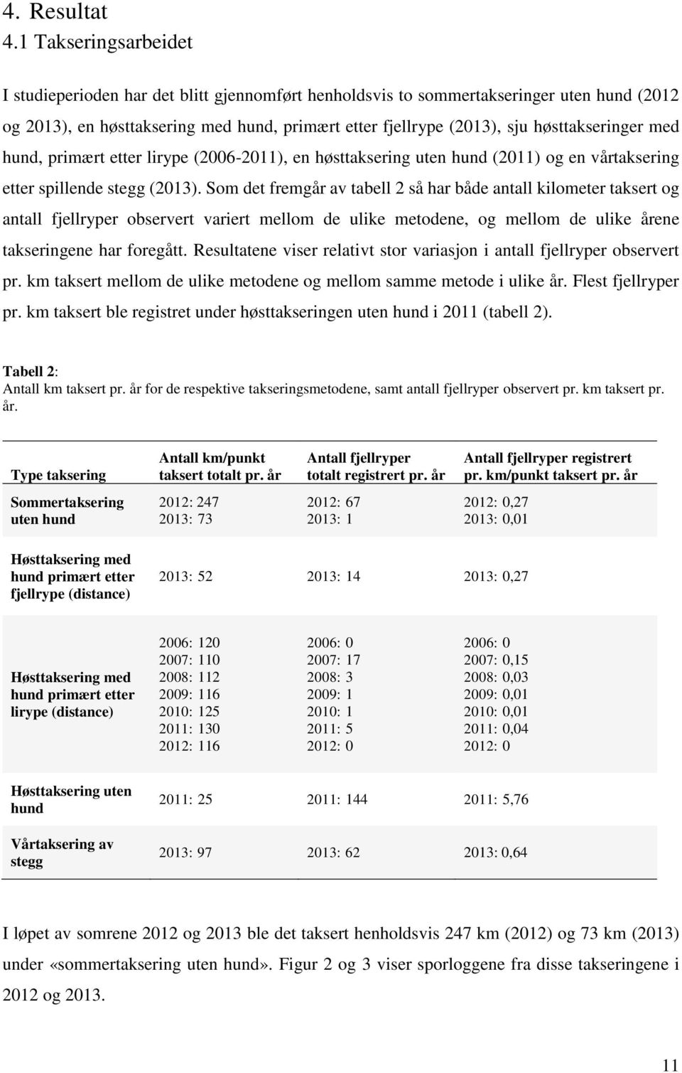 høsttakseringer med hund, primært etter lirype (2006-2011), en høsttaksering uten hund (2011) og en vårtaksering etter spillende stegg (2013).