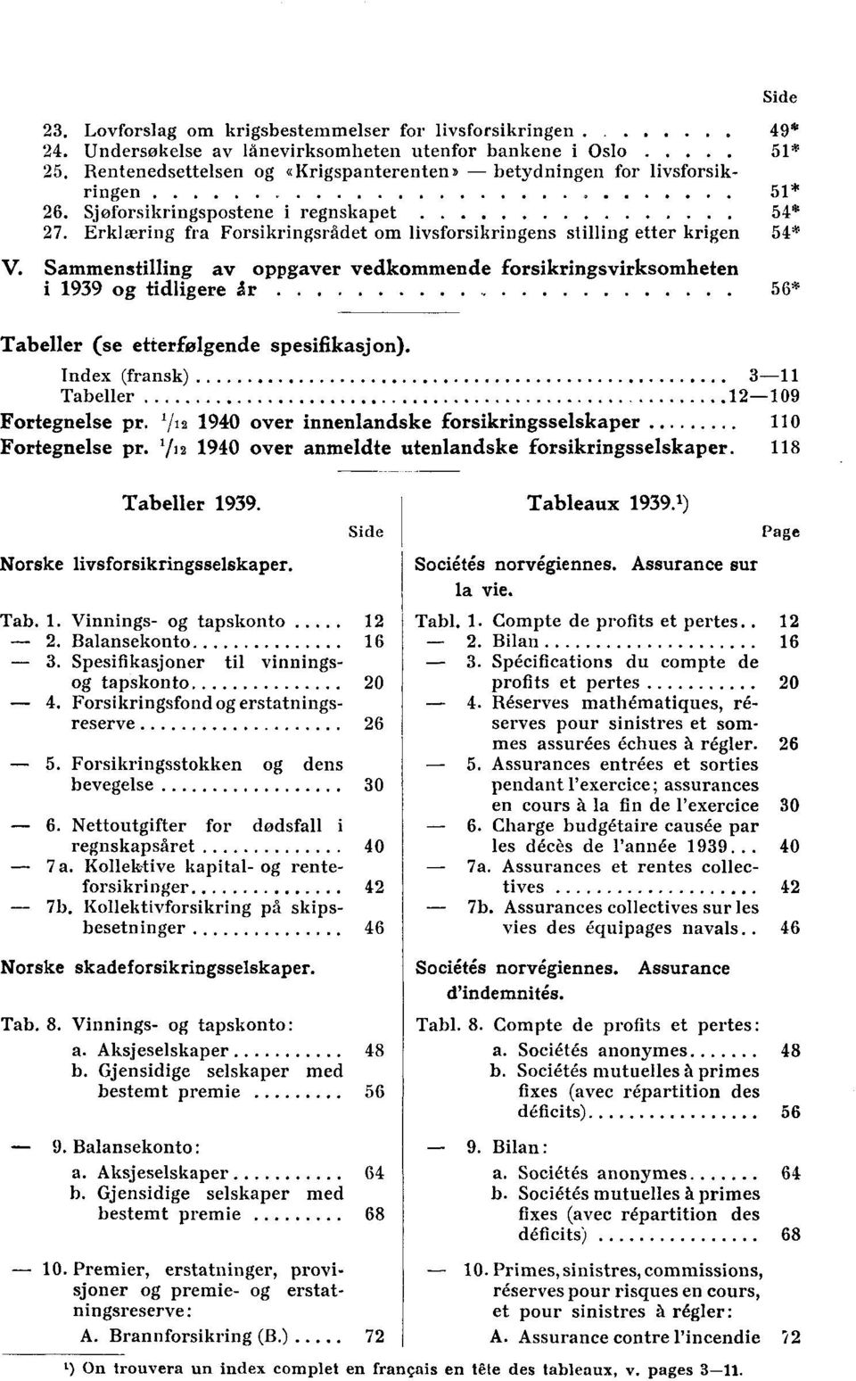 Sammenstilling av oppgaver vedkommende forsikringsvirksomheten i og tidligere Ar 56* Tabeller (se efterfølgende spesifikasjon). Index (fransk) 3-11 Tabeller 12-109 Fortegnelse pr.