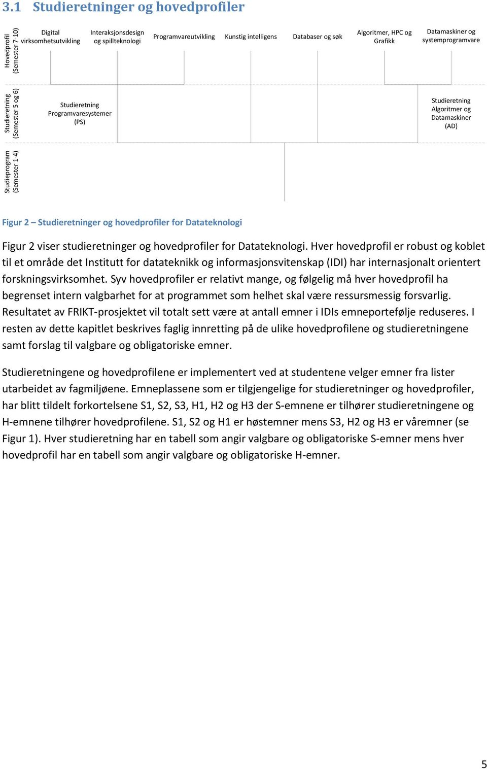 (Semester 1-4) Figur 2 Studieretninger og hovedprofiler for Datateknologi Figur 2 viser studieretninger og hovedprofiler for Datateknologi.