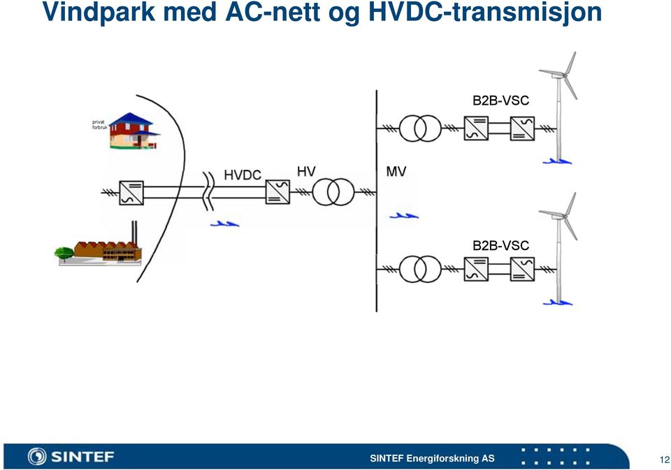 HVDC-transmisjon