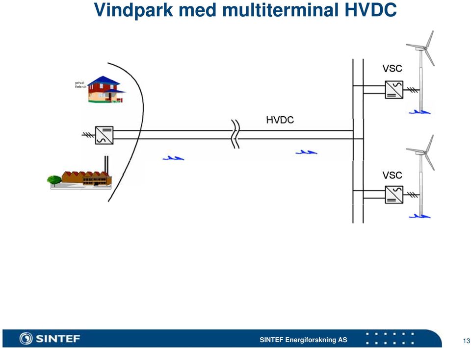 HVDC SINTEF