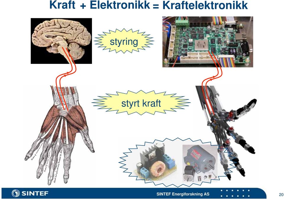 styring styrt kraft