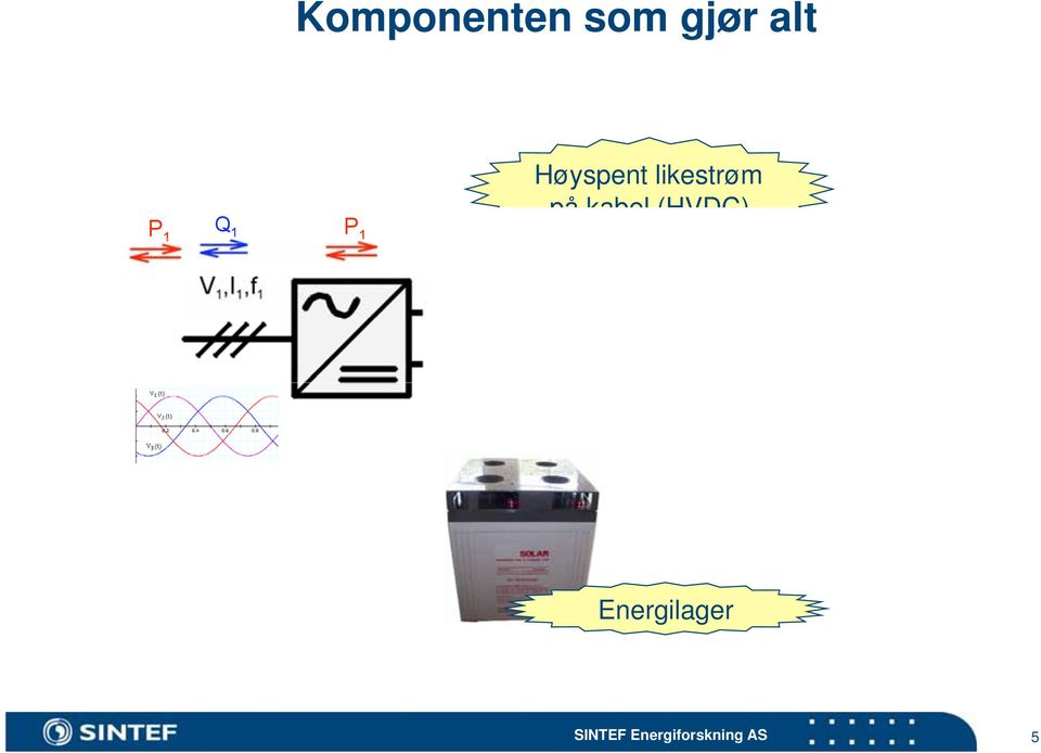 kabel (HVDC) Energilager