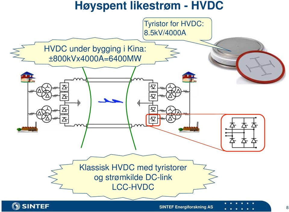 5kV/4000A Klassisk HVDC med tyristorer og