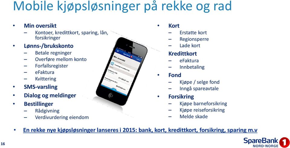 Kort Erstatte kort Regionsperre Lade kort Kredittkort efaktura Innbetaling Fond Kjøpe / selge fond Inngå spareavtale Forsikring Kjøpe