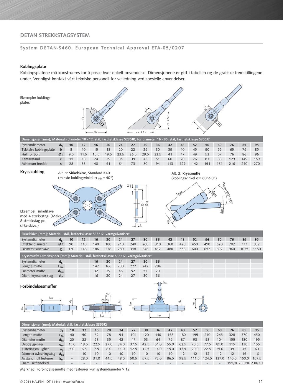 5 r Dimensjoner [mm]; Material - diameter 10-12: stål, fasthetsklasse S235JR, for diameter 16-95: stål, fasthetsklasse S355J2 Systemdiameter ds 10 12 16 20 24 27 30 36 42 48 52 56 60 76 85 95