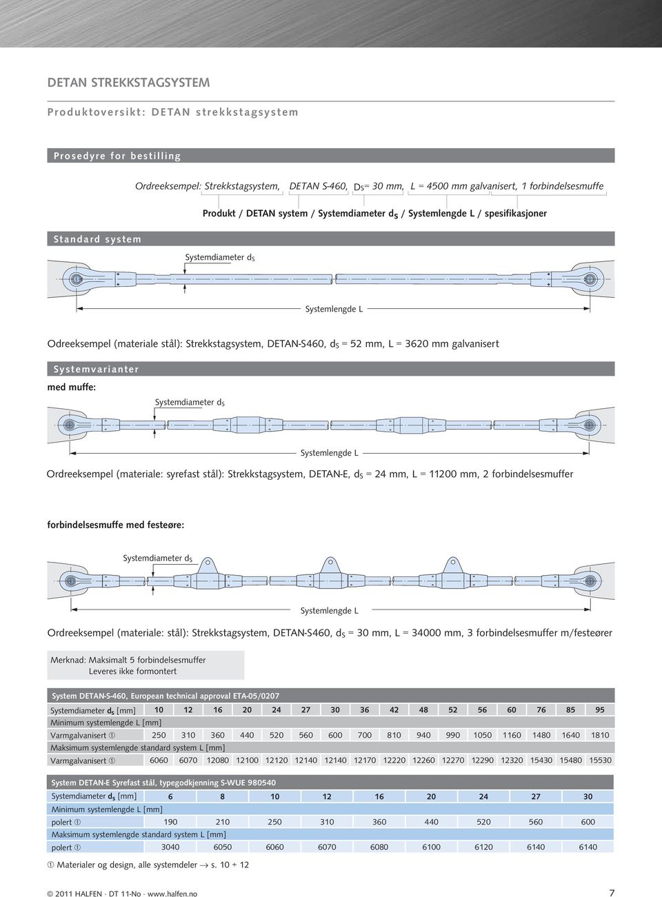 galvanisert Systemvarianter med muffe: Systemdiameter d s Systemlengde L Ordreeksempel (materiale: syrefast stål): Strekkstagsystem, DETAN-E, d s = 24 mm, L = 11200 mm, 2 forbindelsesmuffer