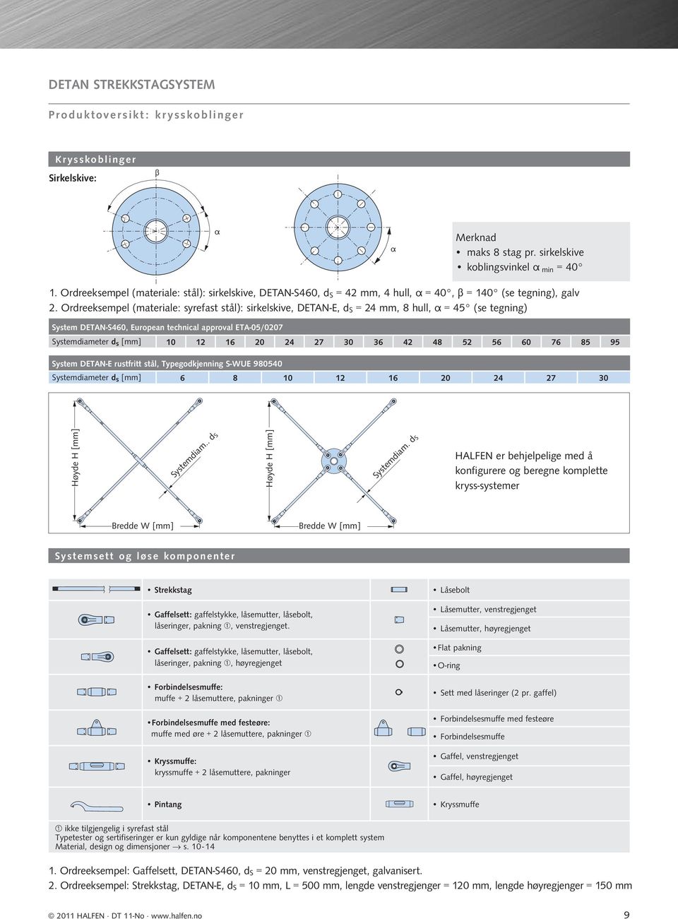 Ordreeksempel (materiale: syrefast stål): sirkelskive, DETAN-E, d s = 24 mm, 8 hull, α = 45 (se tegning) System DETAN-S460, European technical approval ETA-05/0207 Systemdiameter d s [mm] 10 12 16 20