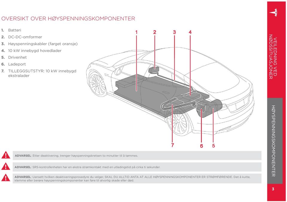 TILLEGGSUTSTYR: 10 kw innebygd ekstralader ADVARSEL: Etter deaktivering, trenger høyspenningskretsen to