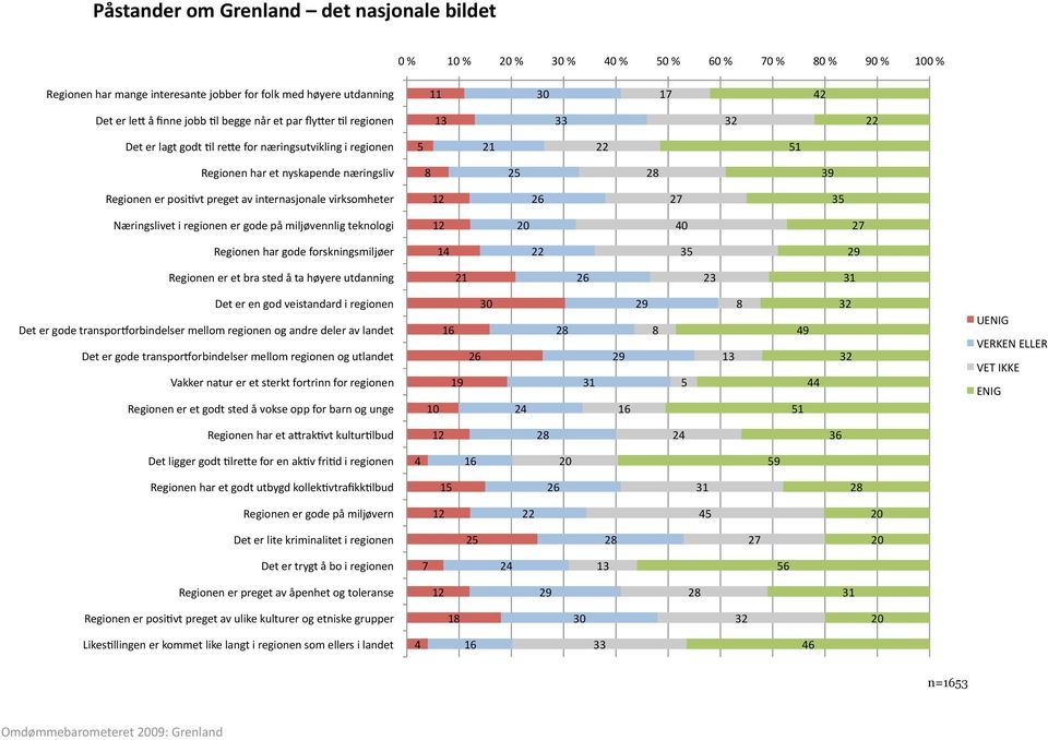 høyere utdanning Det er le5 å finne jobb Ol begge når et par fly5er Ol regionen Det er lagt godt Ol re5e for næringsutvikling i regionen Regionen har et nyskapende næringsliv Regionen er posiovt