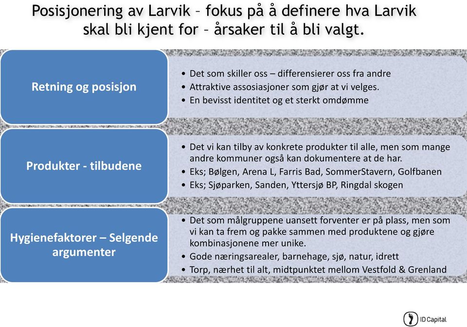 En bevisst identitet og et sterkt omdømme Produkter - tilbudene Det vi kan tilby av konkrete produkter til alle, men som mange andre kommuner også kan dokumentere at de har.