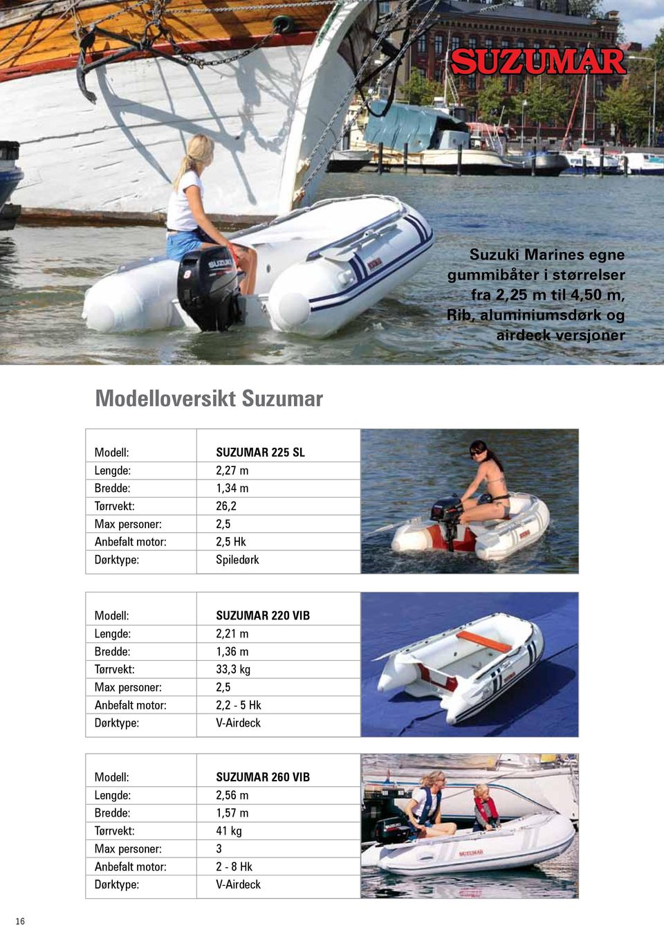 Modell: Lengde: Bredde: Tørrvekt: Max personer: Anbefalt motor: Dørktype: SUZUMAR 220 VIB 2,21 m 1,36 m 33,3 kg 2,5 2,2-5 Hk