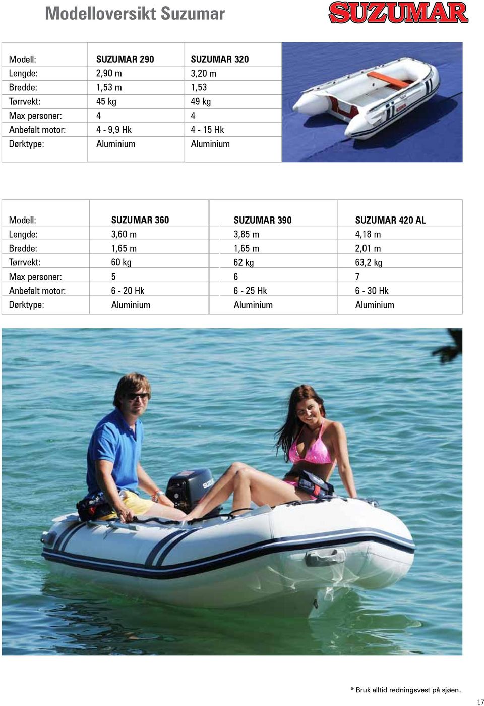 SUZUMAR 420 AL Lengde: 3,60 m 3,85 m 4,18 m Bredde: 1,65 m 1,65 m 2,01 m Tørrvekt: 60 kg 62 kg 63,2 kg Max personer: 5