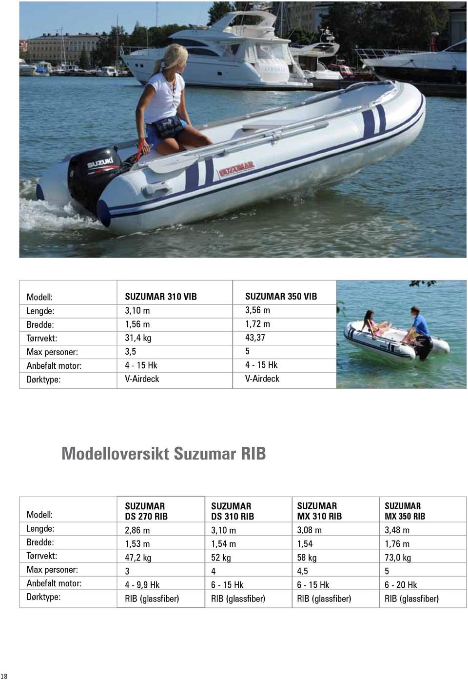 motor: Dørktype: SUZUMAR DS 270 RIB 2,86 m 1,53 m 47,2 kg 3 4-9,9 Hk RIB (glassfiber) SUZUMAR DS 310 RIB 3,10 m 1,54 m 52 kg 4 6-15 Hk RIB