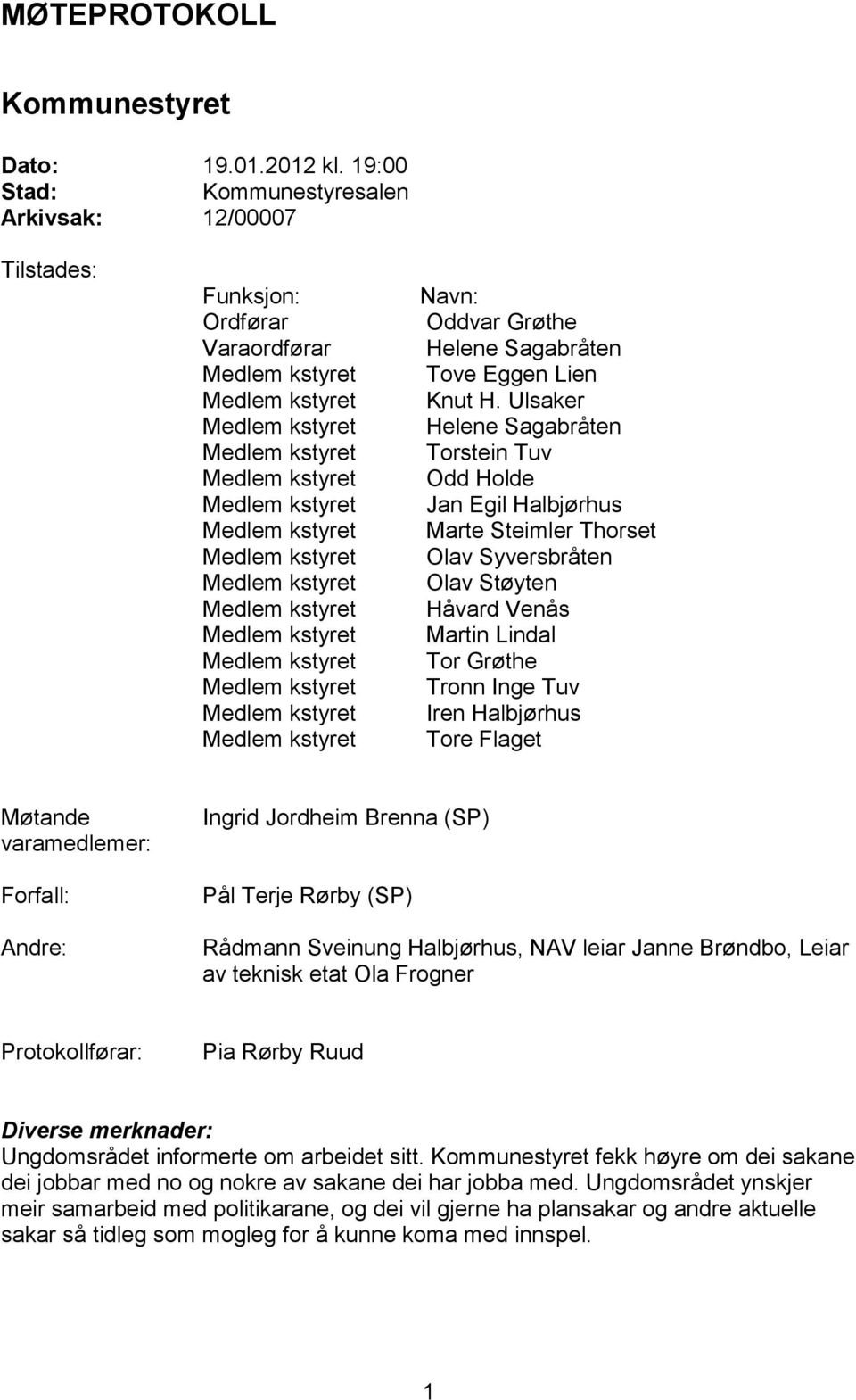 Ulsaker Helene Sagabråten Torstein Tuv Odd Holde Jan Egil Halbjørhus Marte Steimler Thorset Olav Syversbråten Olav Støyten Håvard Venås Martin Lindal Tor Grøthe Tronn Inge Tuv Iren Halbjørhus Tore