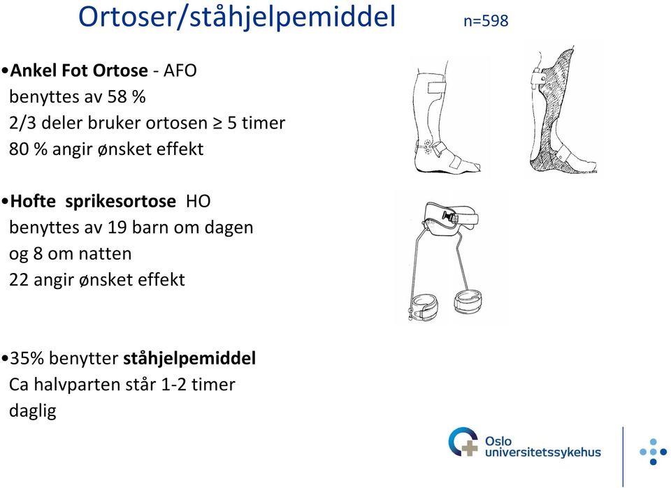 sprikesortose HO benyttes av 19 barn om dagen og 8 om natten 22 angir