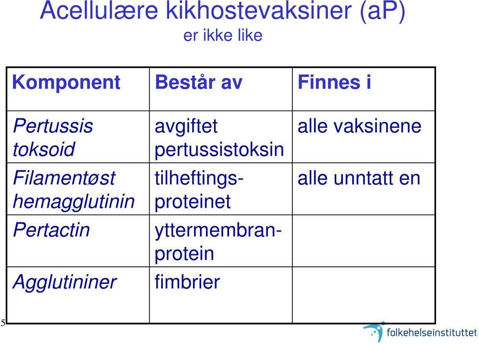 Pertactin Agglutininer avgiftet pertussistoksin