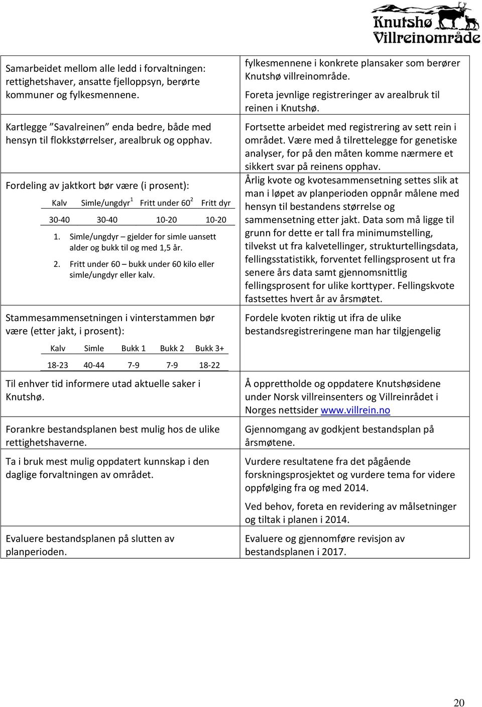 Fordeling av jaktkort bør være (i prosent): Kalv Simle/ungdyr 1 Fritt under 60 2 Fritt dyr 30-40 30-40 10-20 10-20 1. Simle/ungdyr gjelder for simle uansett alder og bukk til og med 1,5 år. 2. Fritt under 60 bukk under 60 kilo eller simle/ungdyr eller kalv.