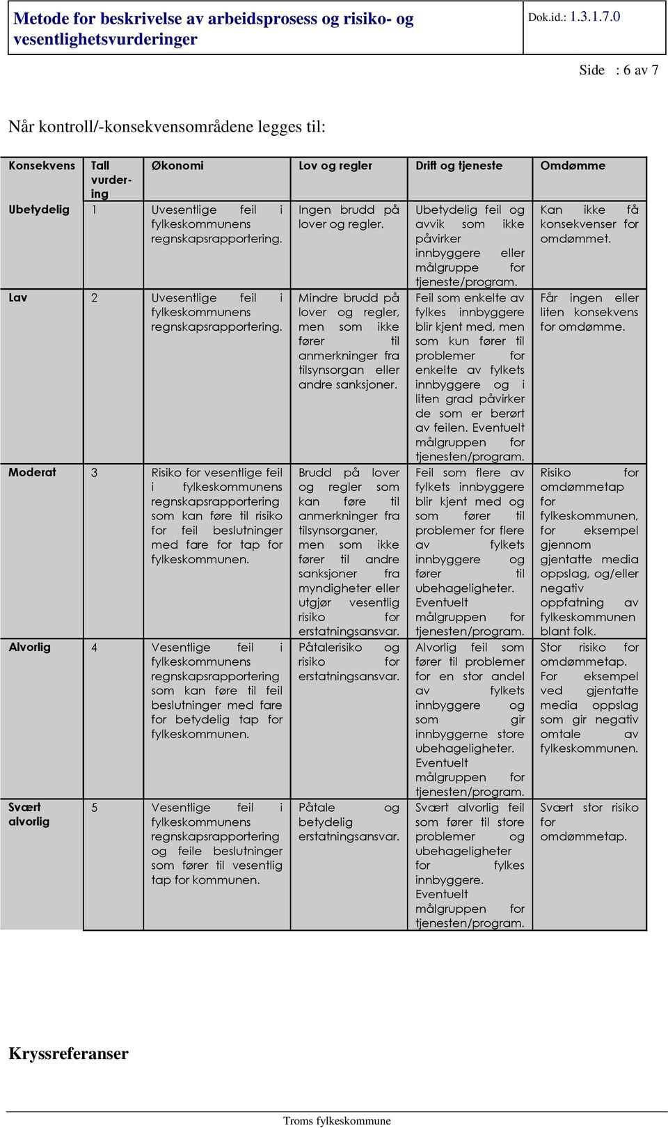 Alvorlig 4 Vesentlige feil i regnskapsrapportering som kan føre til feil beslutninger med fare betydelig tap fylkeskommunen.