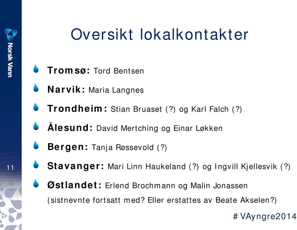 ) Ålesund: David Mertching og Einar Løkken Bergen: Tanja Røssevold (?