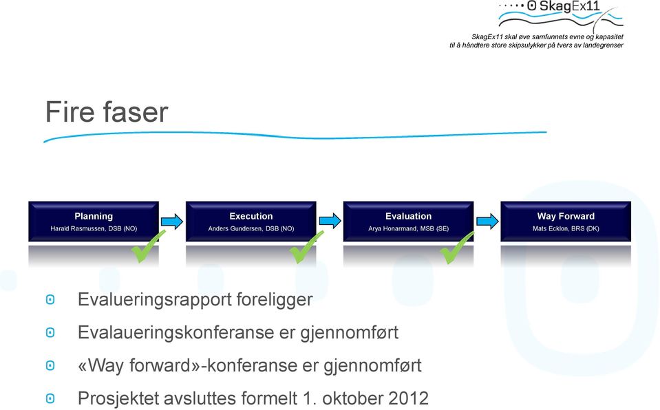 (DK) Evalueringsrapport foreligger Evalaueringskonferanse er gjennomført