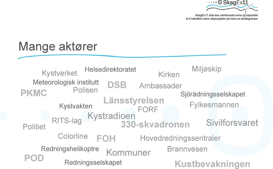 FORF Kystradioen 330-skvadronen Redningsselskapet Kommuner Miljøskip Kirken