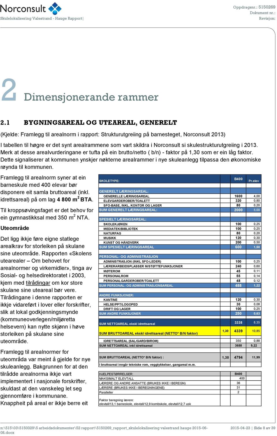 Norconsult si skulestrukturutgreiing i 2013. Merk at desse arealvurderingane er tufta på ein brutto/netto ( b/n) - faktor på 1,30 som er ein låg faktor.