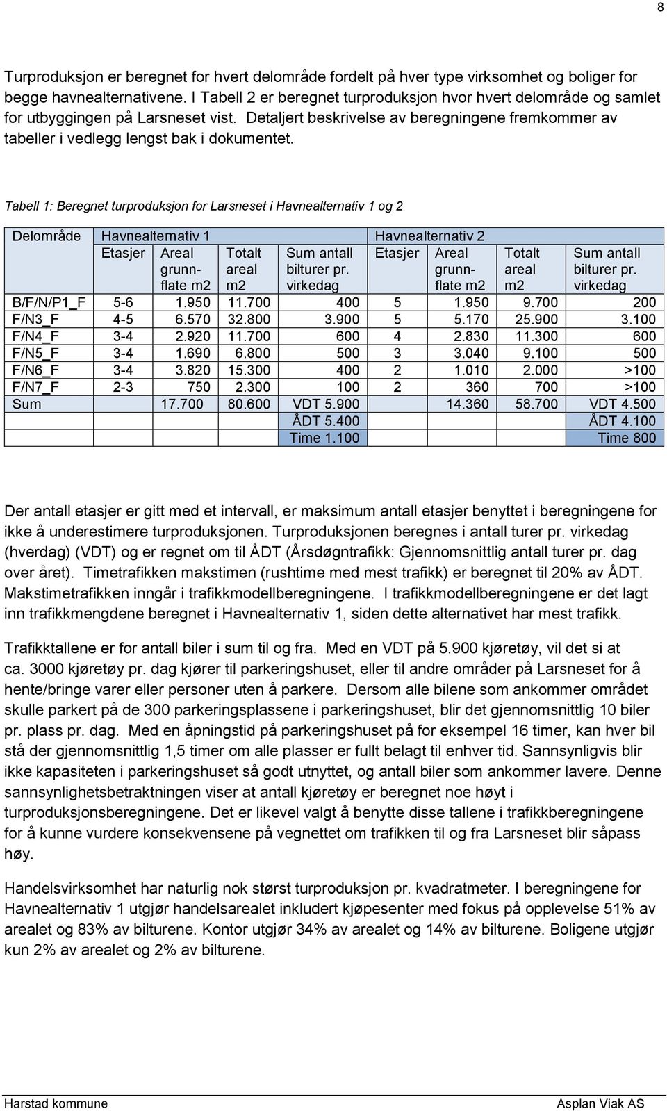 Tabell 1: Beregnet turproduksjon for Larsneset i Havnealternativ 1 og 2 Delområde Havnealternativ 1 Havnealternativ 2 Etasjer Areal grunnflate m2 Totalt areal m2 Sum antall virkedag Etasjer Areal