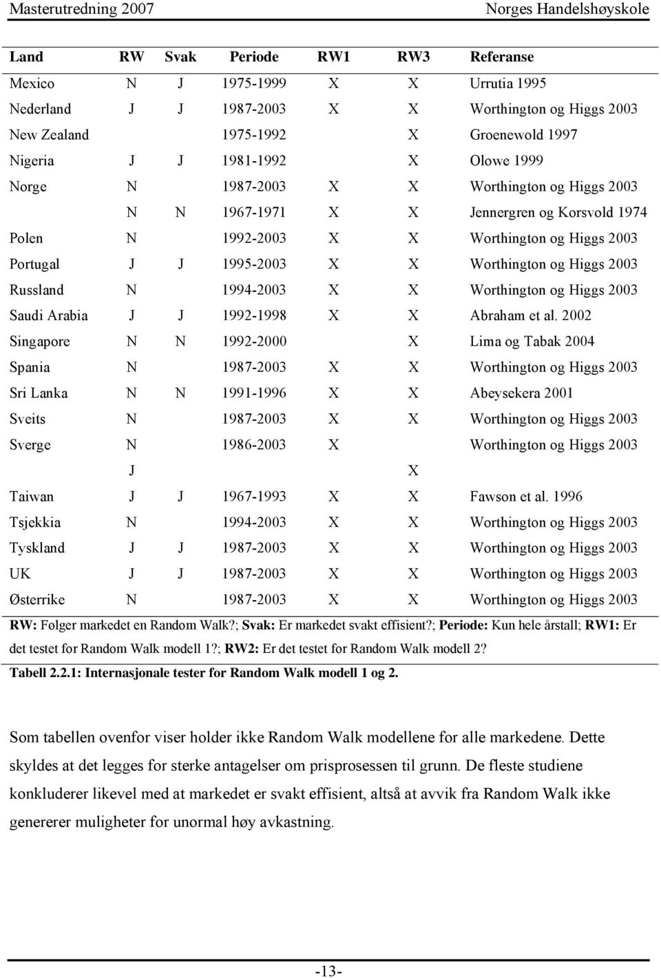 Higgs 2003 Russland N 1994-2003 X X Worthington og Higgs 2003 Saudi Arabia J J 1992-1998 X X Abraham et al.