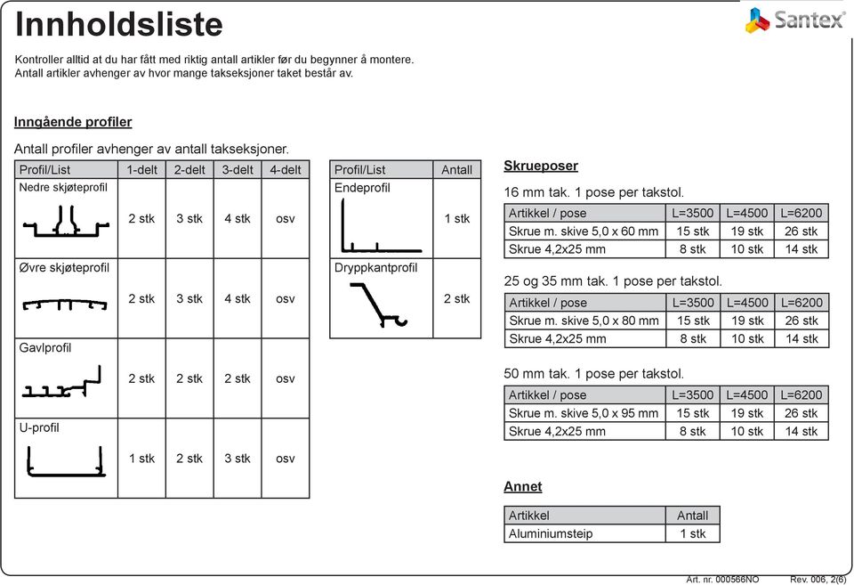 2 stk 3 stk 4 stk osv 1 stk Artikkel / pose L=3500 L=4500 L=6200 Skrue m. skive 5,0 x 60 mm 15 stk 19 stk 26 stk Skrue 4,2x25 mm 8 stk 10 stk 14 stk Øvre skjøteprofil Dryppkantprofil 25 og 35 mm tak.