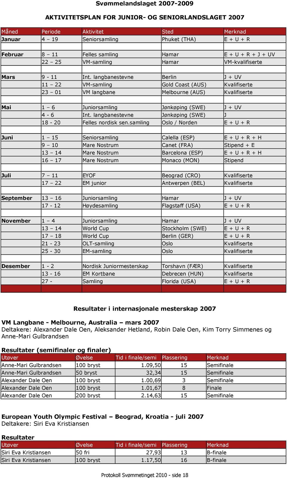 langbanestevne Berlin J + UV 11 22 VM-samling Gold Coast (AUS) Kvalifiserte 23 01 VM langbane Melbourne (AUS) Kvalifiserte Mai 1 6 Juniorsamling Jønkøping (SWE) J + UV 4-6 Int.