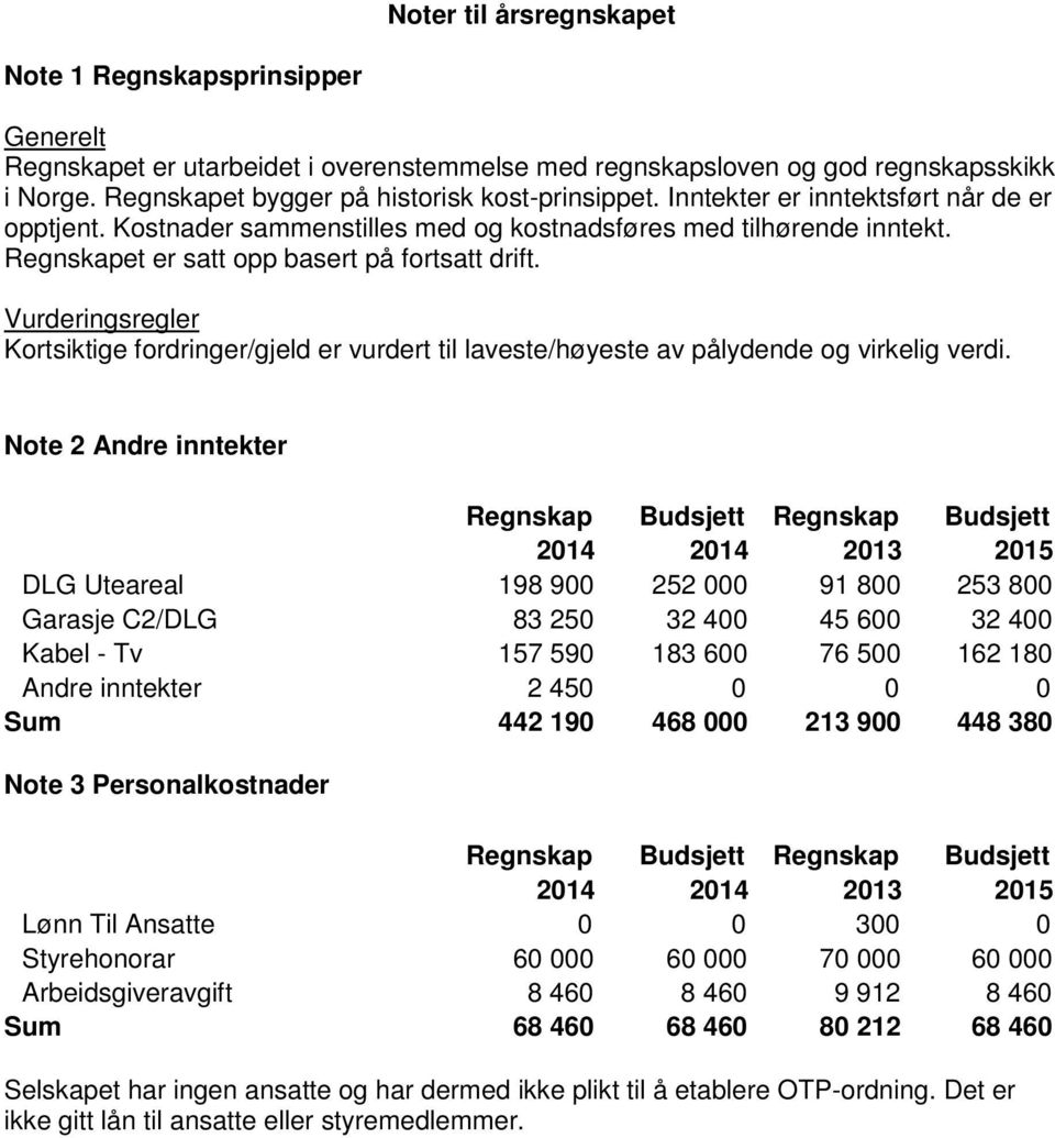 Vurderingsregler Kortsiktige fordringer/gjeld er vurdert til laveste/høyeste av pålydende og virkelig verdi.