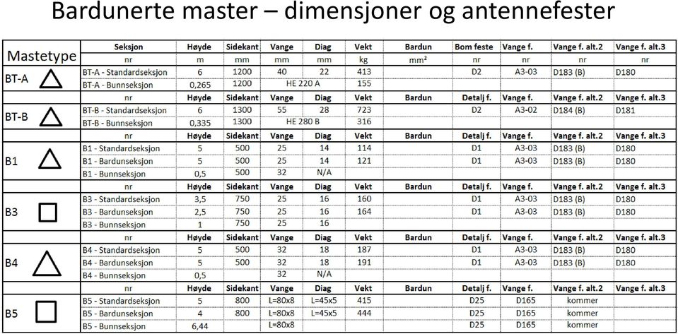 dimensjoner