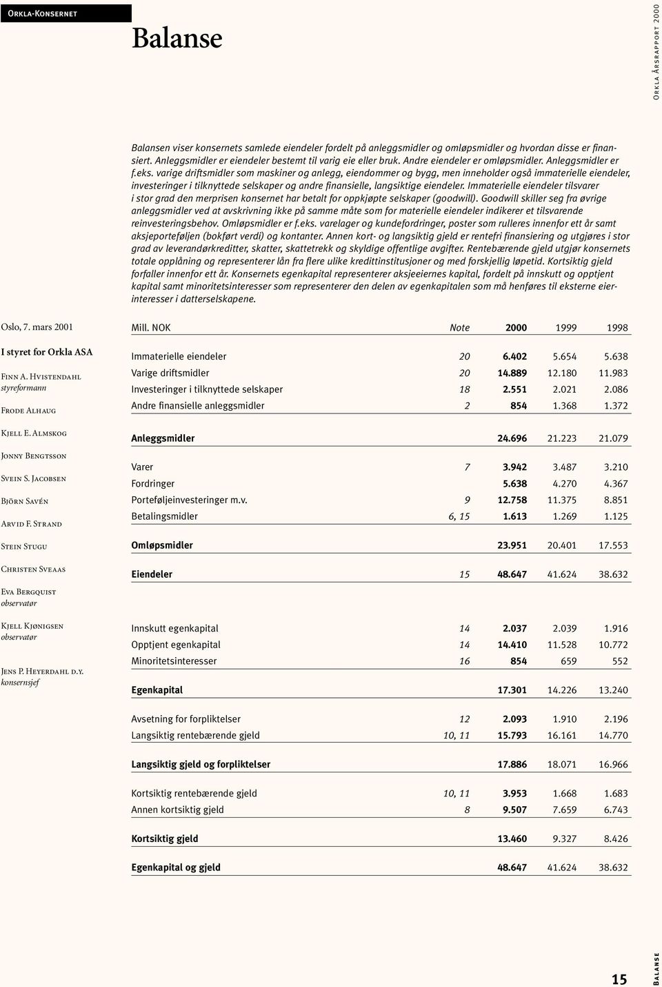 rdahl d.y. konsernsjef Balanse Balansen viser konsernets samlede eiendeler fordelt på anleggsmidler og omløpsmidler og hvordan disse er finansiert.