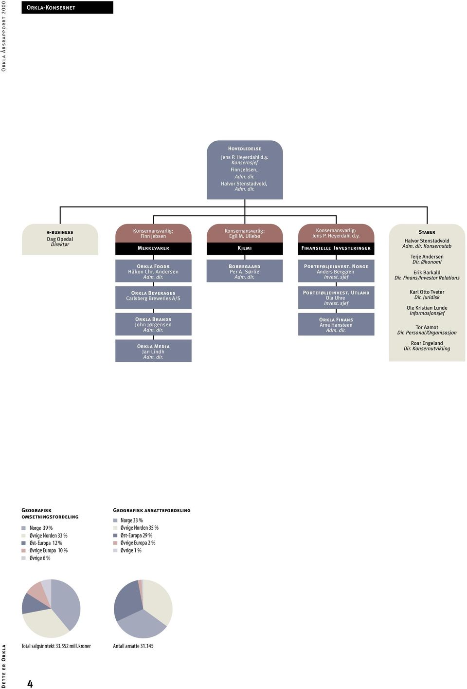 dir. Geografisk ansattefordeling Norge 33 % Øvrige Norden 35 % Øst-Europa 29 % Øvrige Europa 2 % Øvrige 1 % Antall ansatte 31.145 Hovedledelse Jens P. Heyerdahl d.y. Konsernsjef Finn Jebsen, Adm. dir.