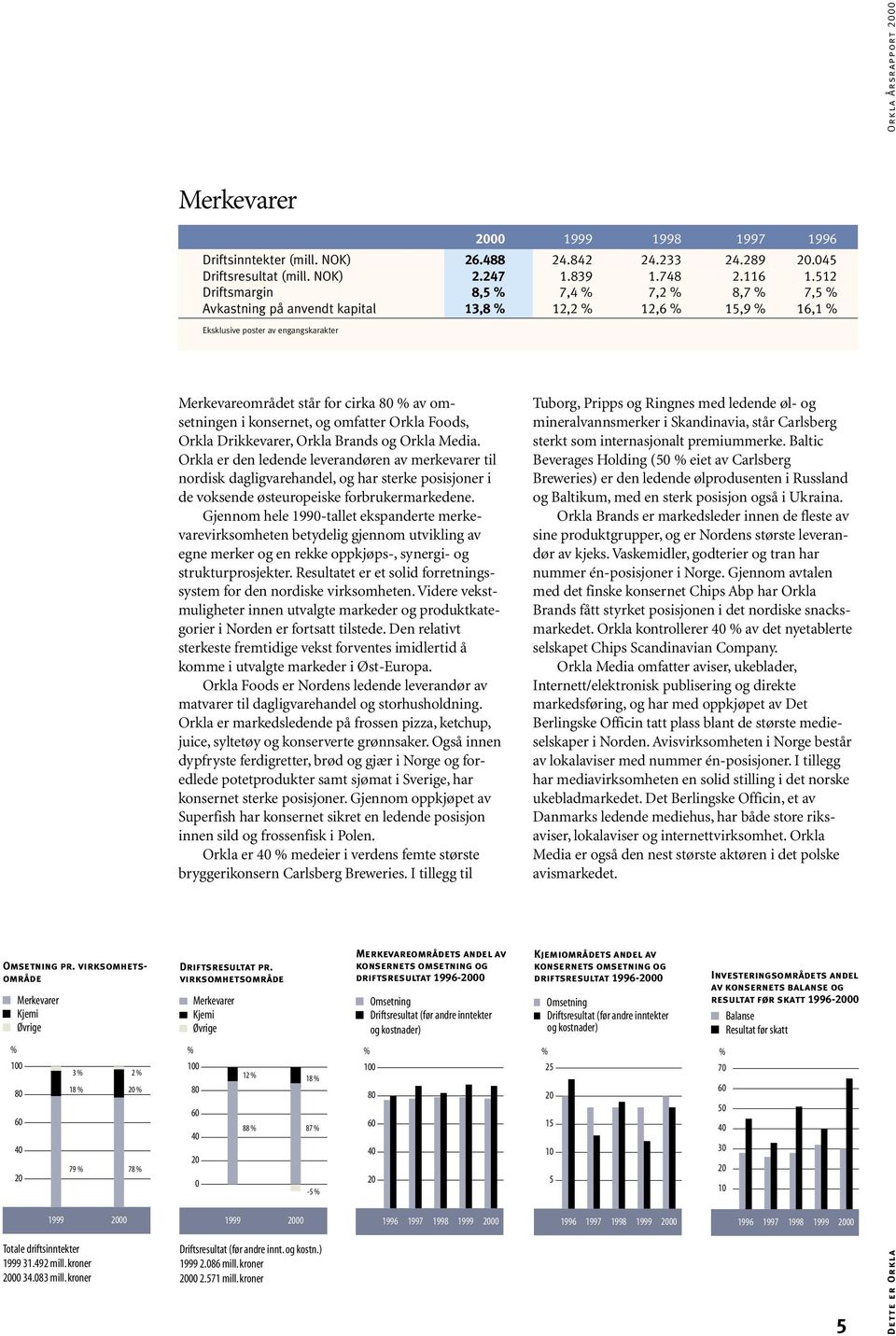 512 Driftsmargin 8,5 % 7,4 % 7,2 % 8,7 % 7,5 % Avkastning på anvendt kapital 13,8 % 12,2 % 12,6 % 15,9 % 16,1 % Eksklusive poster av engangskarakter Merkevareområdet står for cirka 80 % av