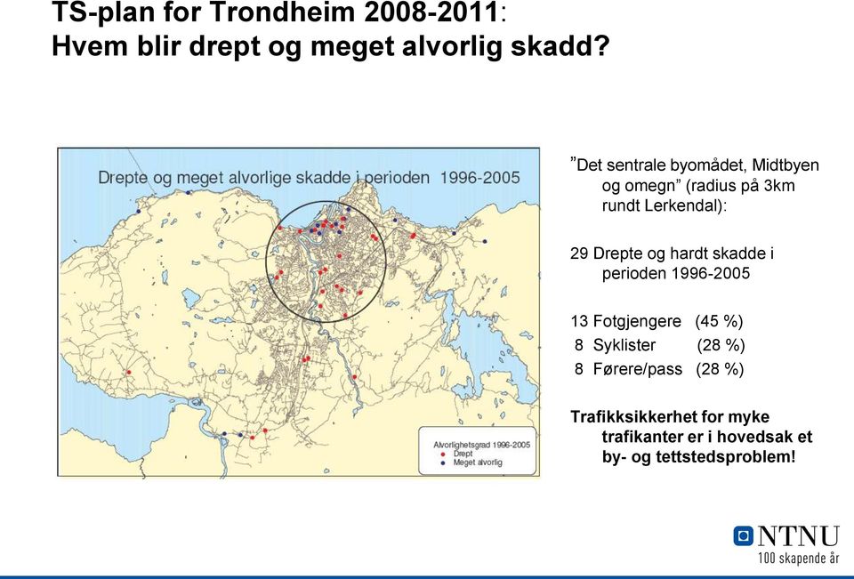 og hardt skadde i perioden 1996-2005 13 Fotgjengere (45 %) 8 Syklister (28 %) 8