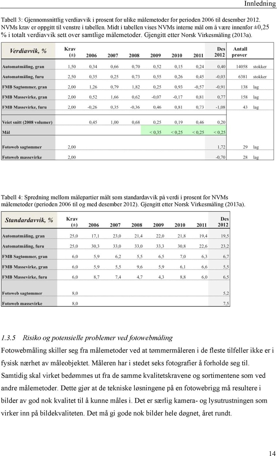 Tabell 4: Spredning mellom målepartier målt som standardavvik på verdi i prosent for NVMs målemetoder (perioden 2006 til og med desember 2012). Gjengitt etter Norsk Virkesmåling (2013a