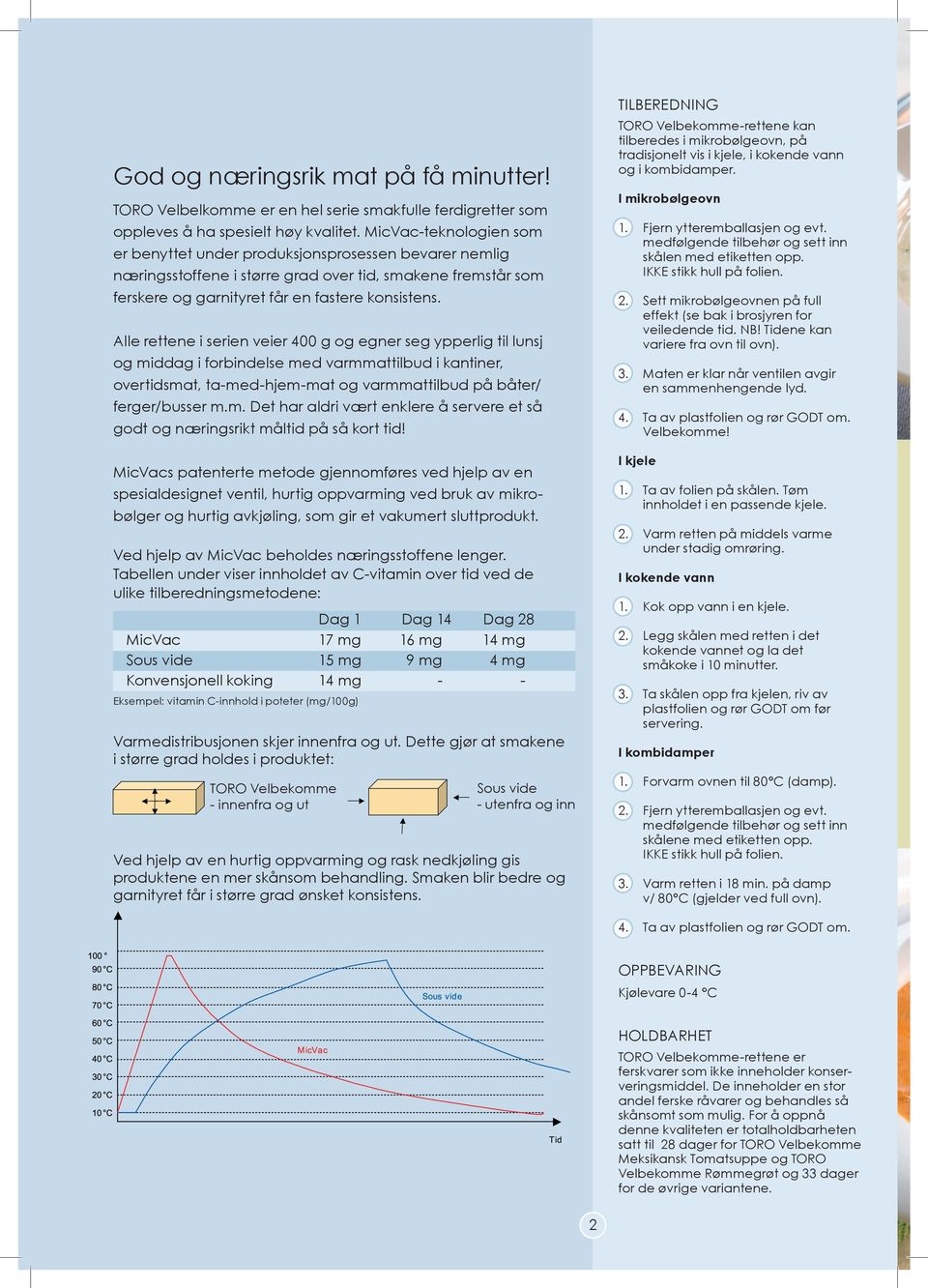 Alle rettene i serien veier 400 g og egner seg ypperlig til lunsj og middag i forbindelse med varmmattilbud i kantiner, overtidsmat, ta-med-hjem-mat og varmmattilbud på båter/ ferger/busser m.m. Det har aldri vært enklere å servere et så godt og næringsrikt måltid på så kort tid!