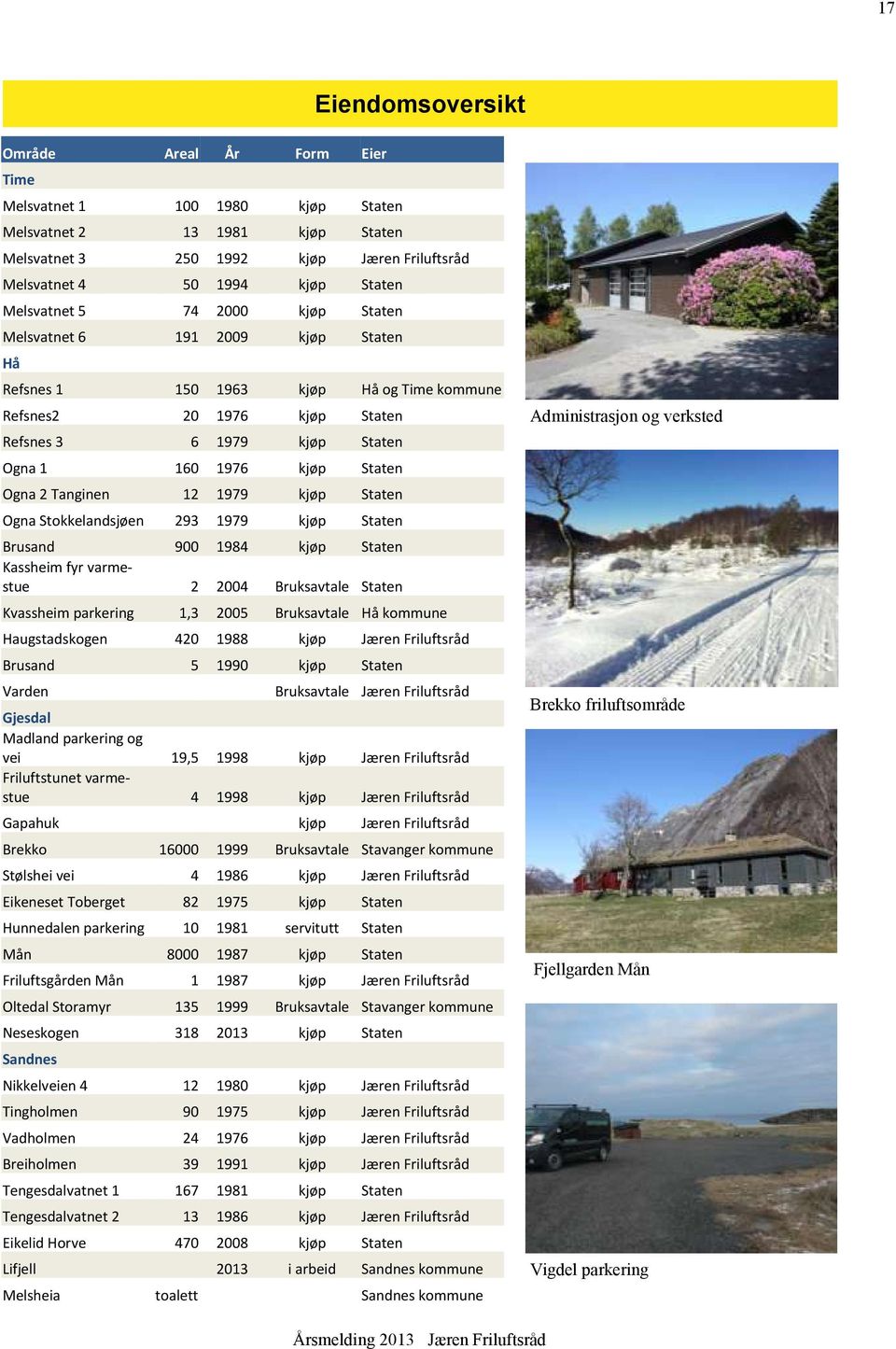 Ogna 2 Tanginen 12 1979 kjøp Staten Ogna Stokkelandsjøen 293 1979 kjøp Staten Brusand 900 1984 kjøp Staten Kassheim fyr varmestue 2 2004 Bruksavtale Staten Kvassheim parkering 1,3 2005 Bruksavtale Hå