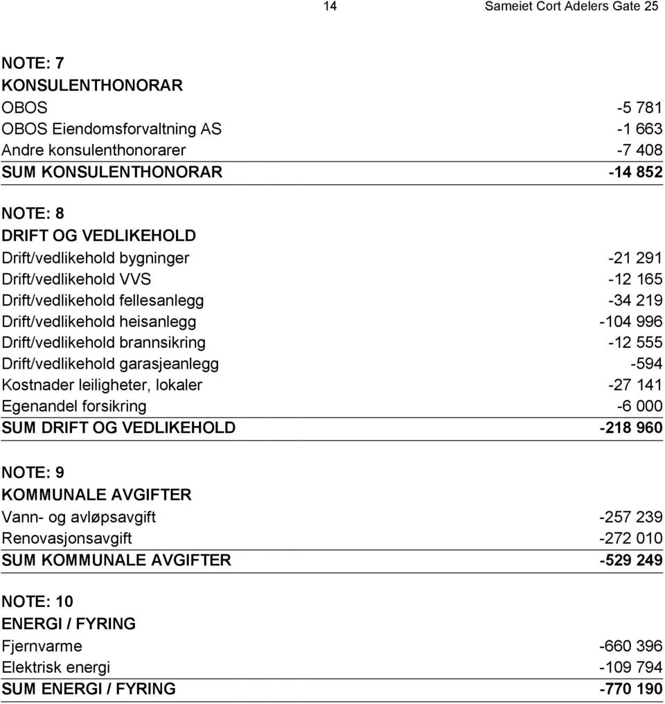 brannsikring -12 555 Drift/vedlikehold garasjeanlegg -594 Kostnader leiligheter, lokaler -27 141 Egenandel forsikring -6 000 SUM DRIFT OG VEDLIKEHOLD -218 960 NOTE: 9 KOMMUNALE