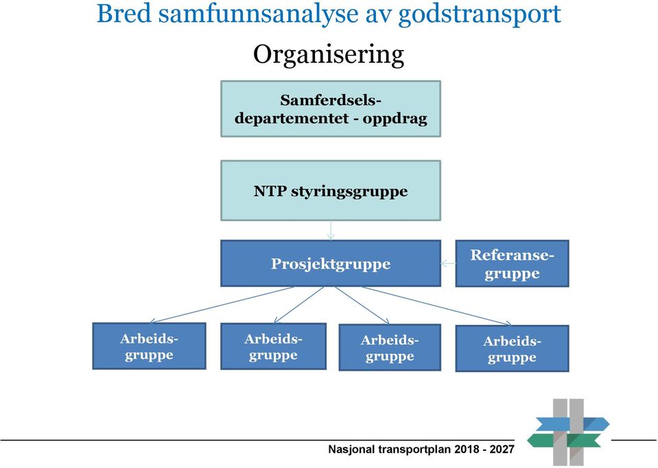 Samferdselsdepartementet - oppdrag NTP