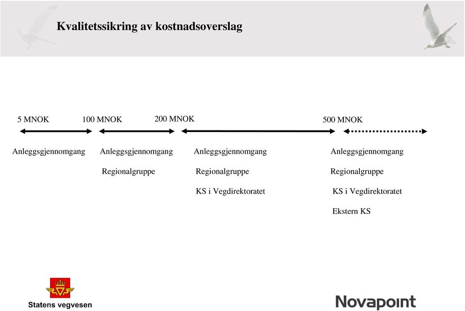 Anleggsgjennomgang Anleggsgjennomgang Regionalgruppe