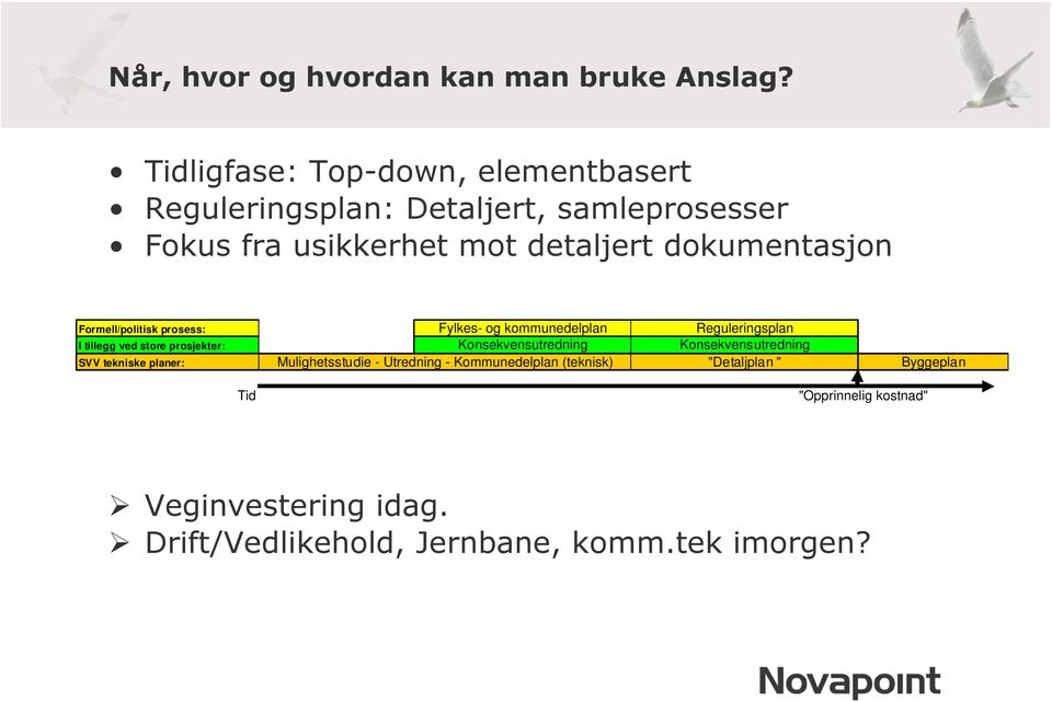 dokumentasjon Formell/politisk prosess: I tillegg ved store prosjekter: SVV tekniske planer: Fylkes- og kommunedelplan